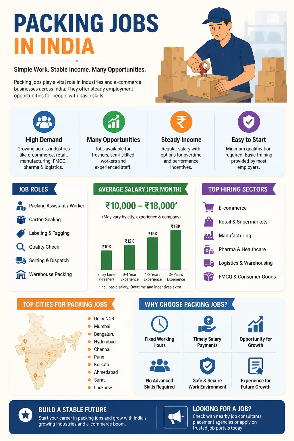 Packing Jobs