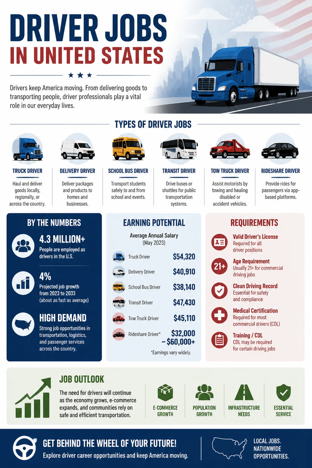 Driver Jobs