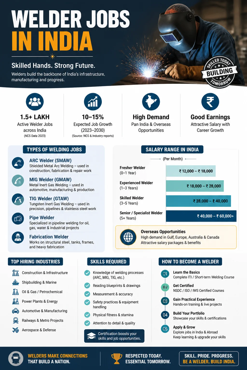 Welder Jobs