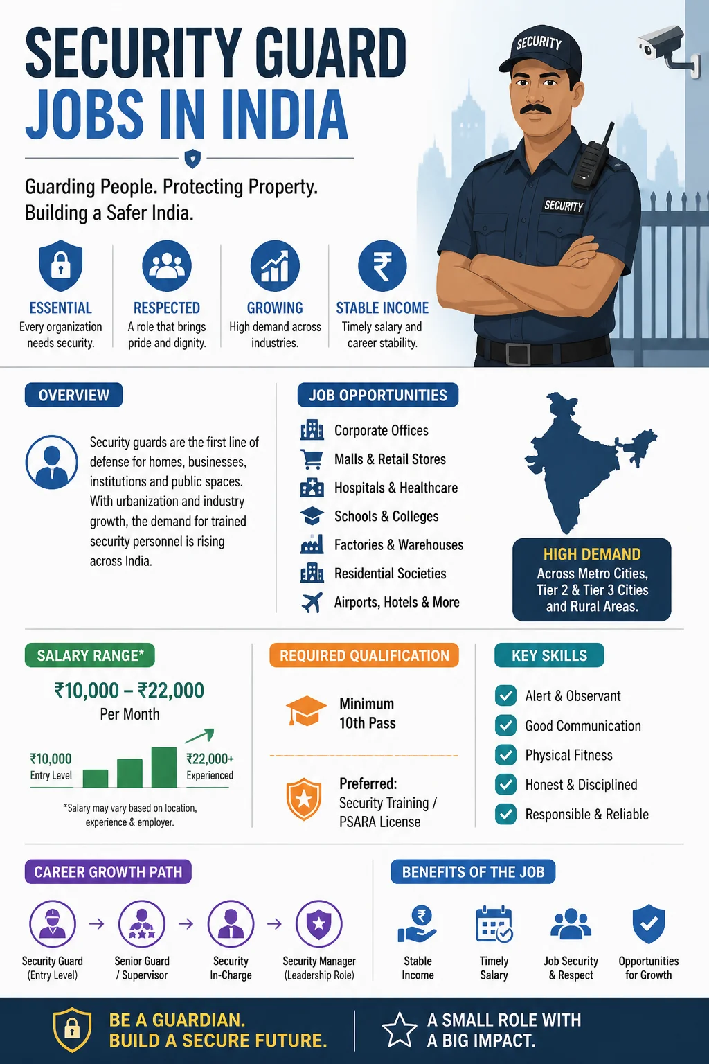 Security Guard Jobs