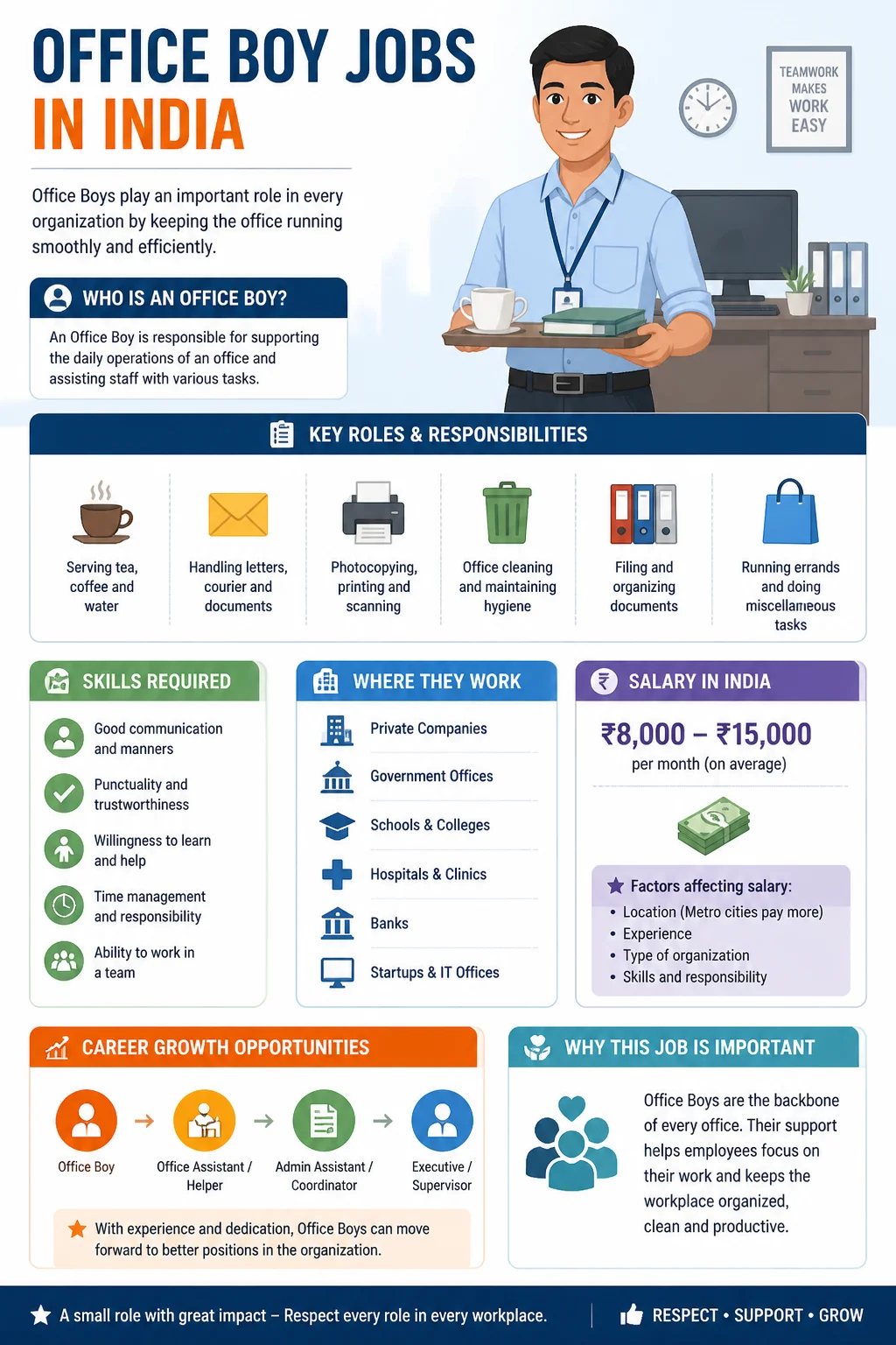 Office Boy Jobs