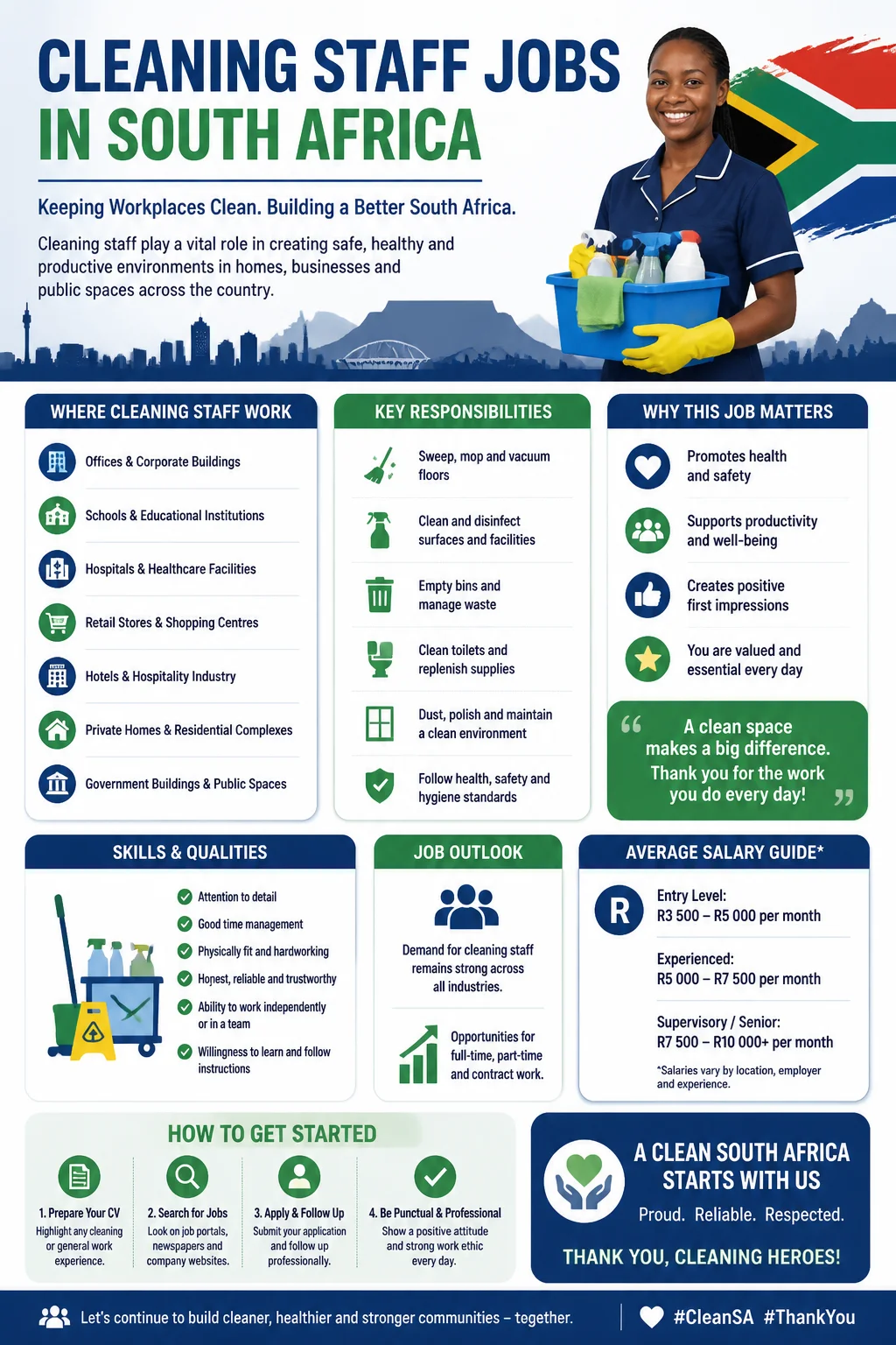 Cleaning Staff Jobs