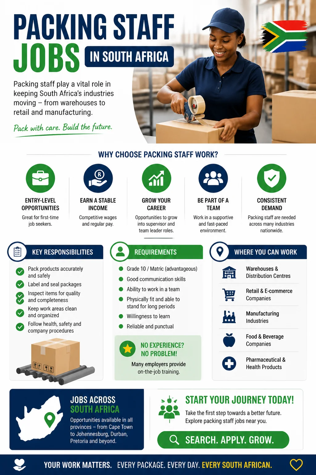 Packing Staff Jobs