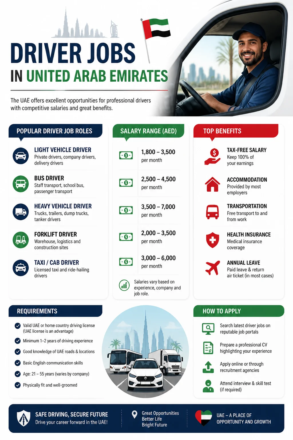 Driver Jobs