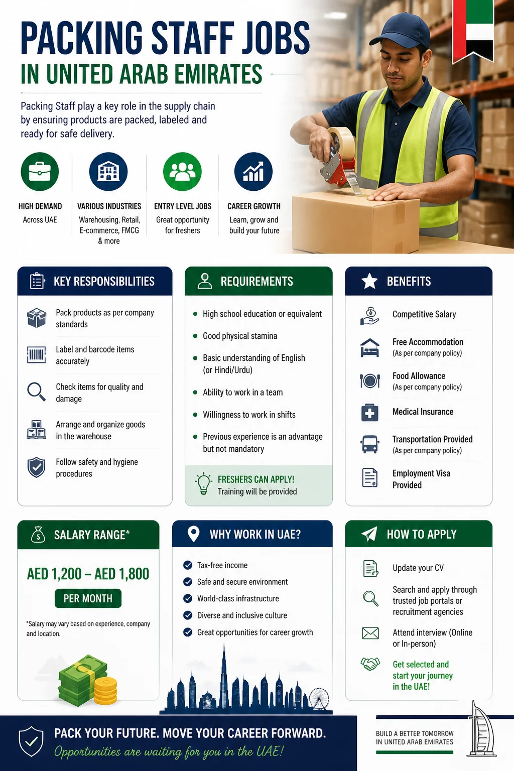 Packing Staff Jobs
