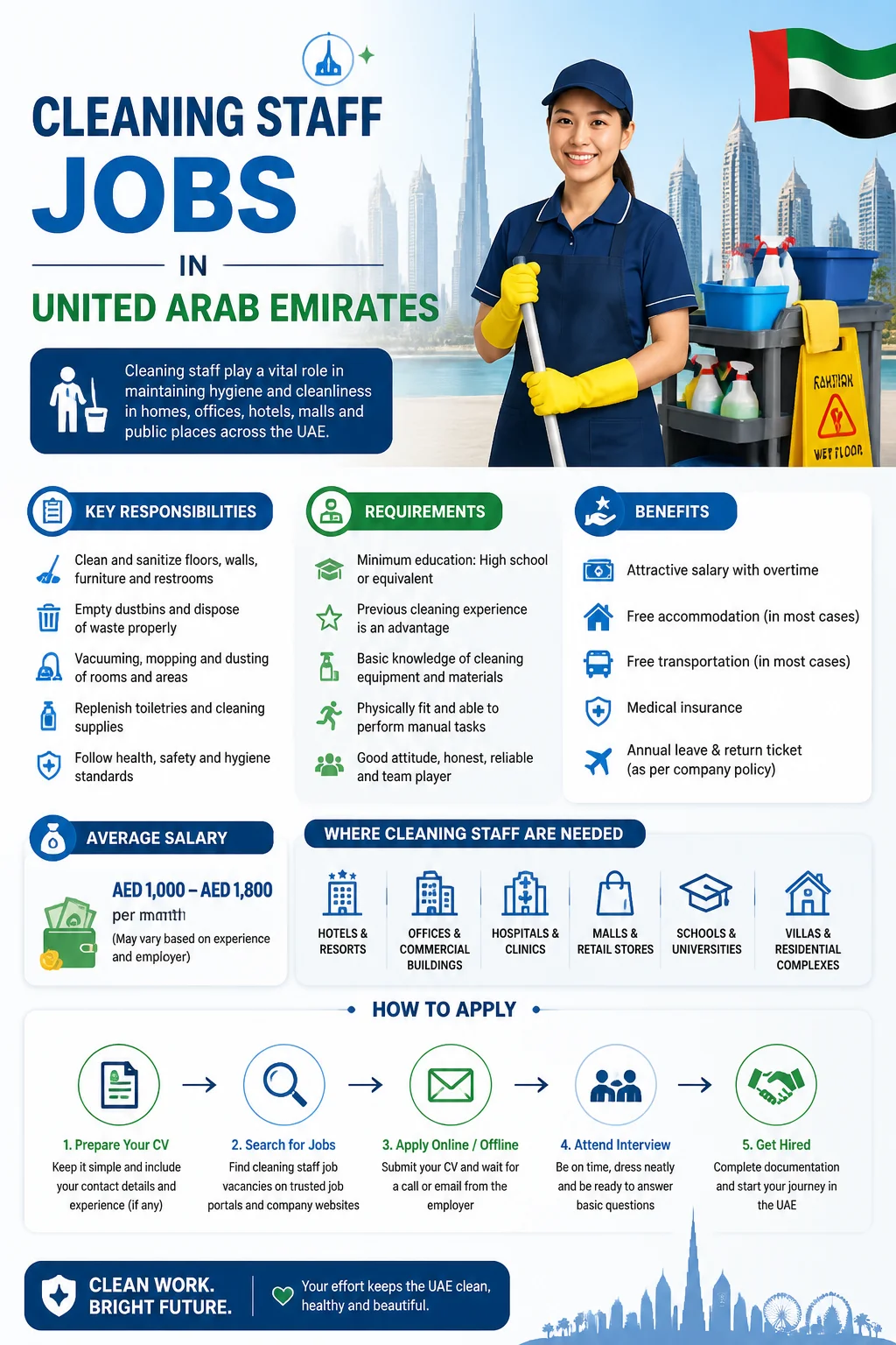 Cleaning Staff Jobs