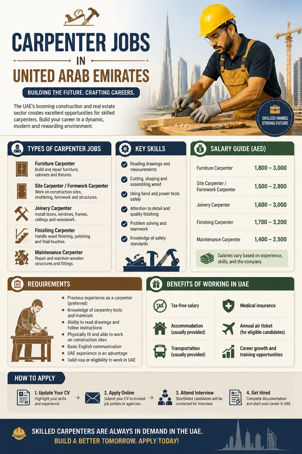 Carpenter Jobs