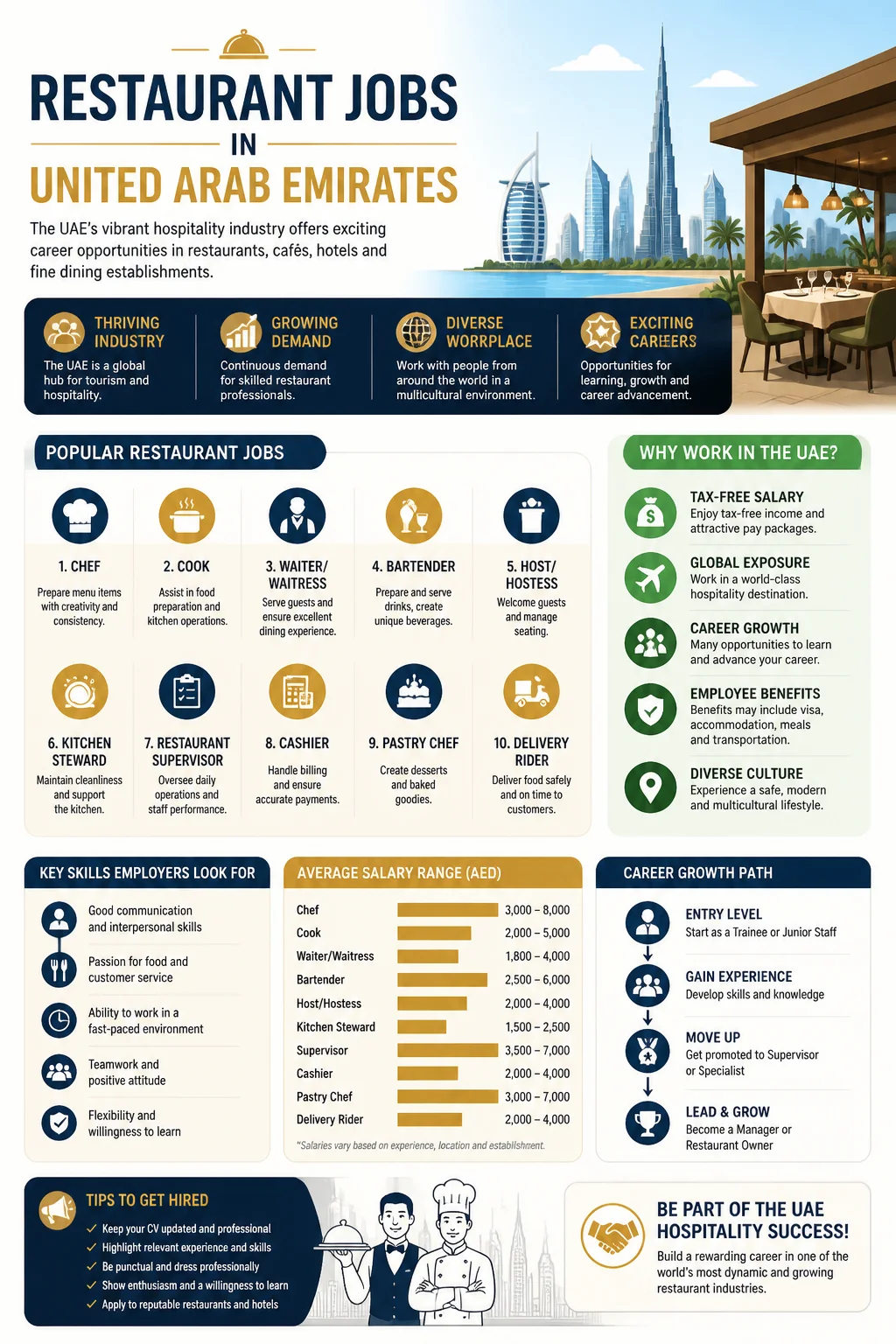 Restaurant Jobs