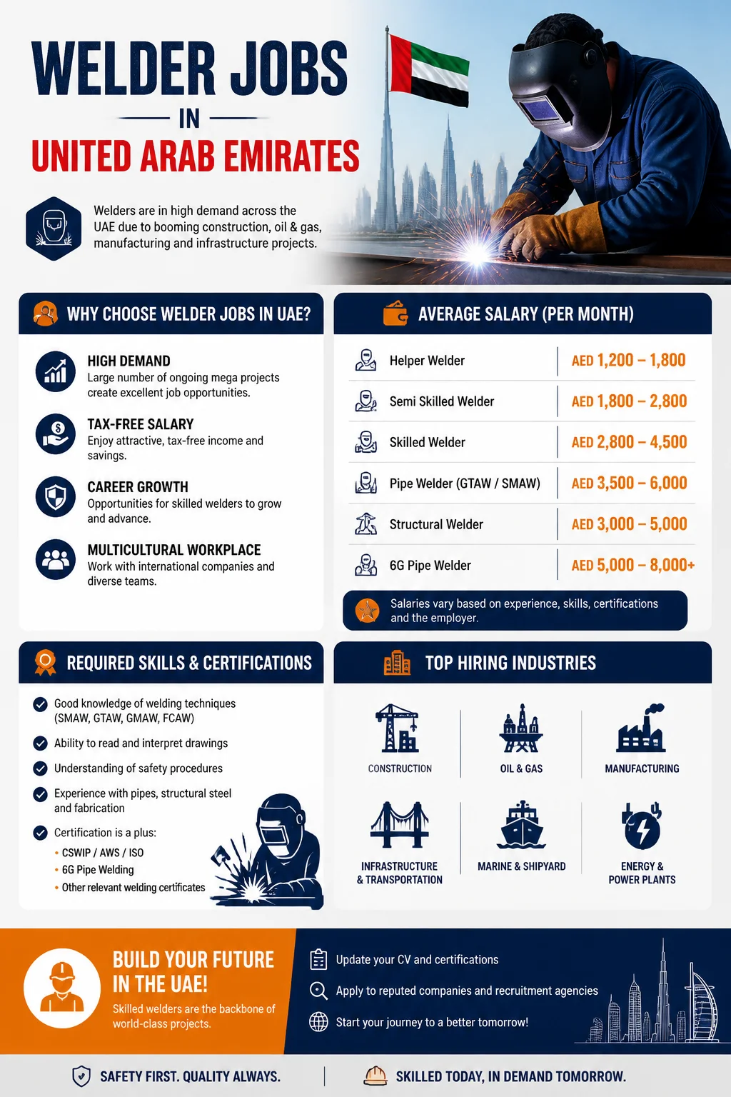 Welder Jobs