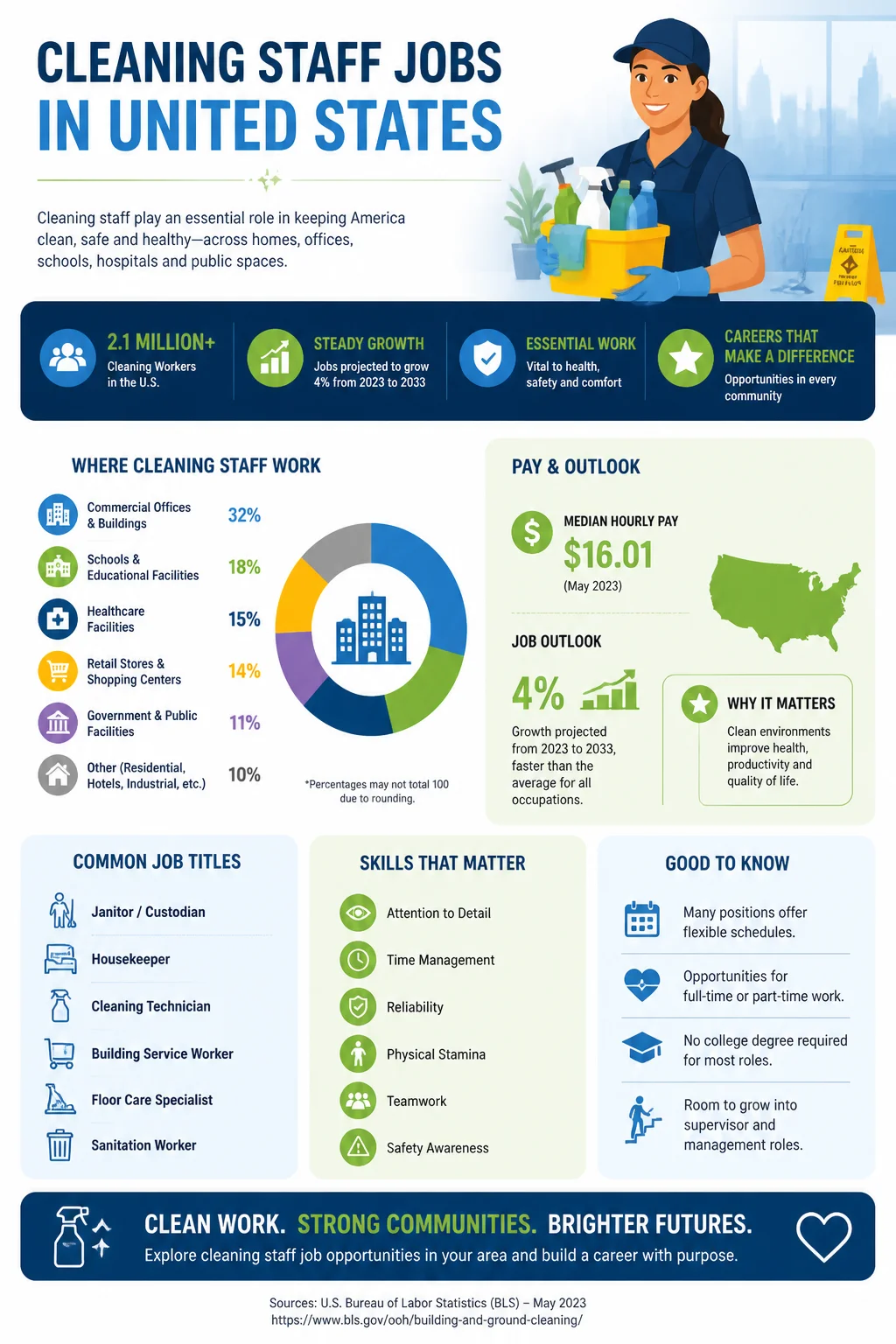 Cleaning Staff Jobs
