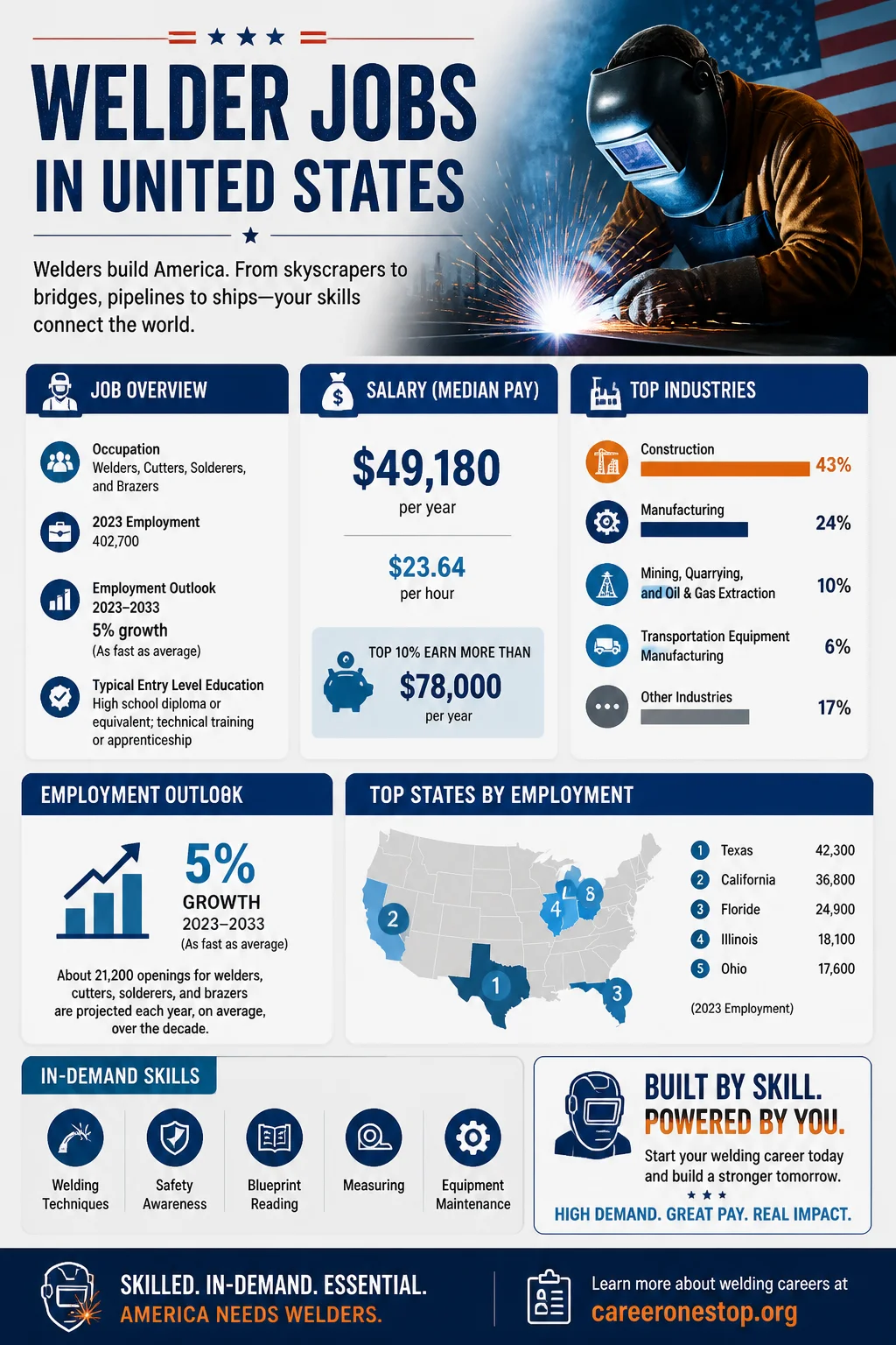 Welder Jobs
