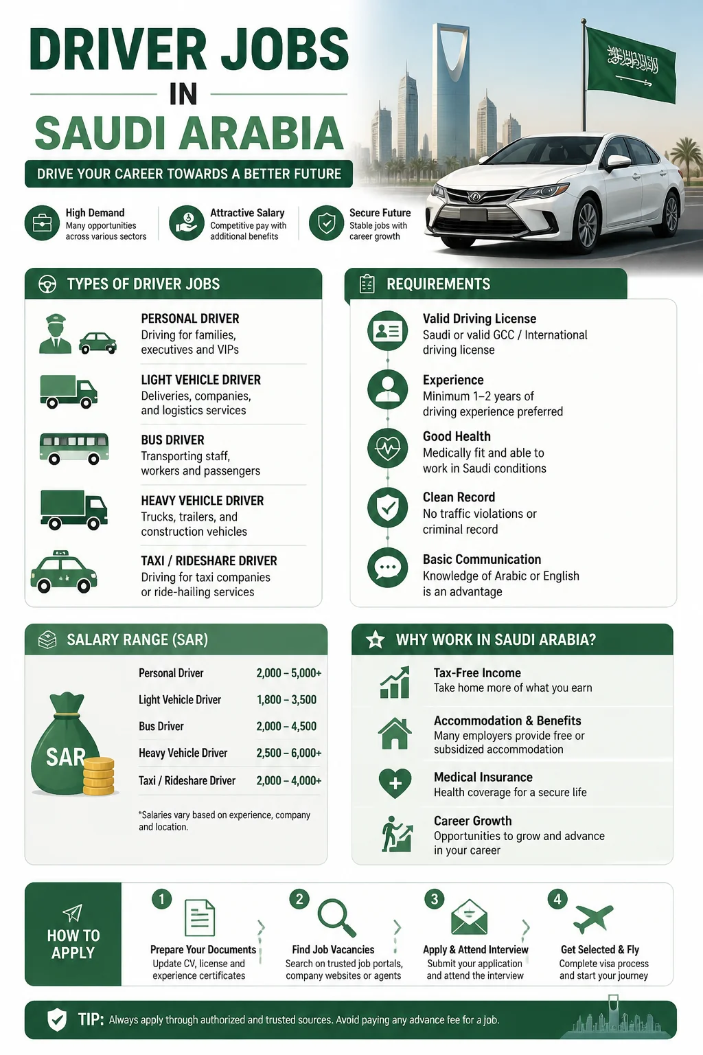 Driver Jobs