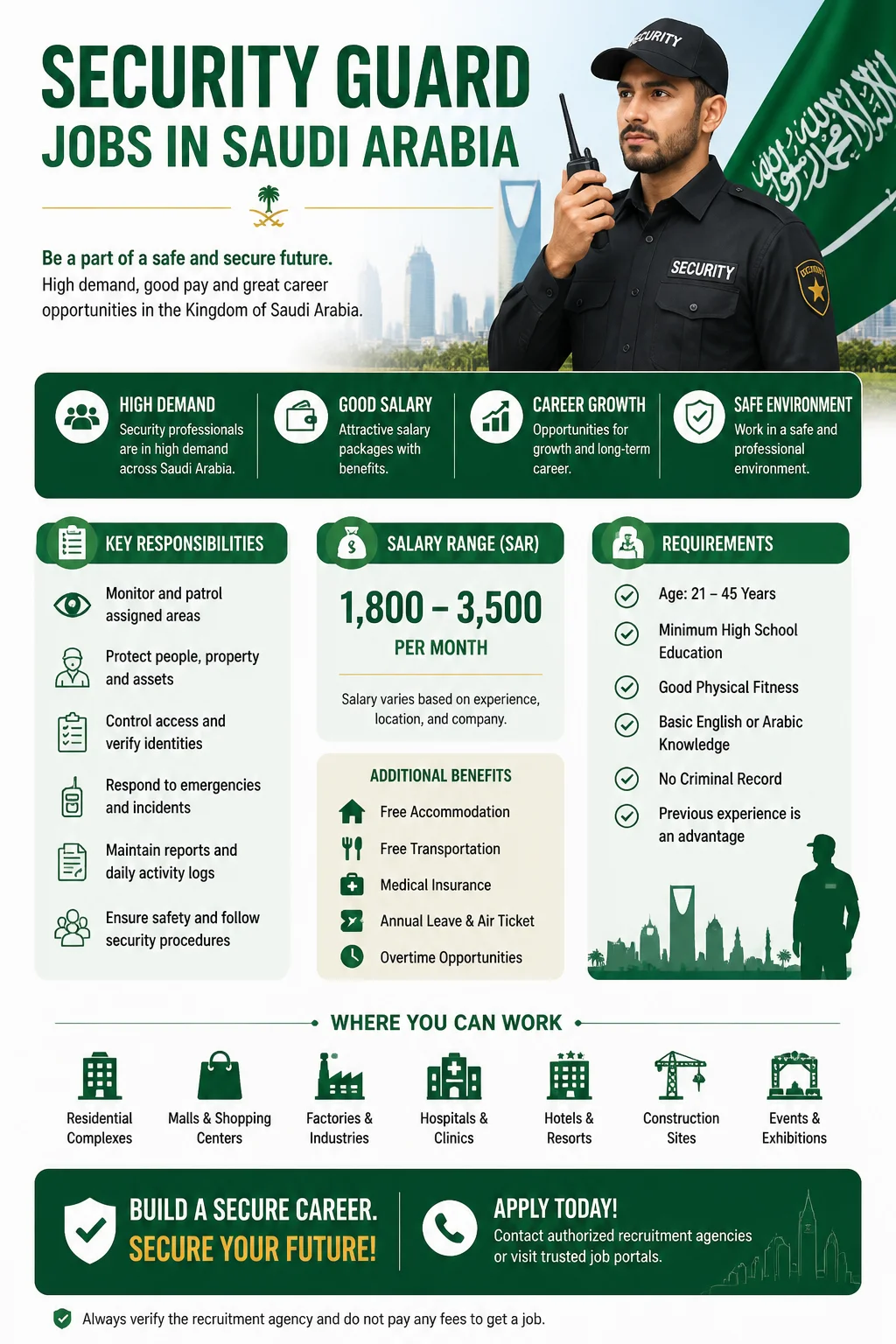 Security Guard Jobs