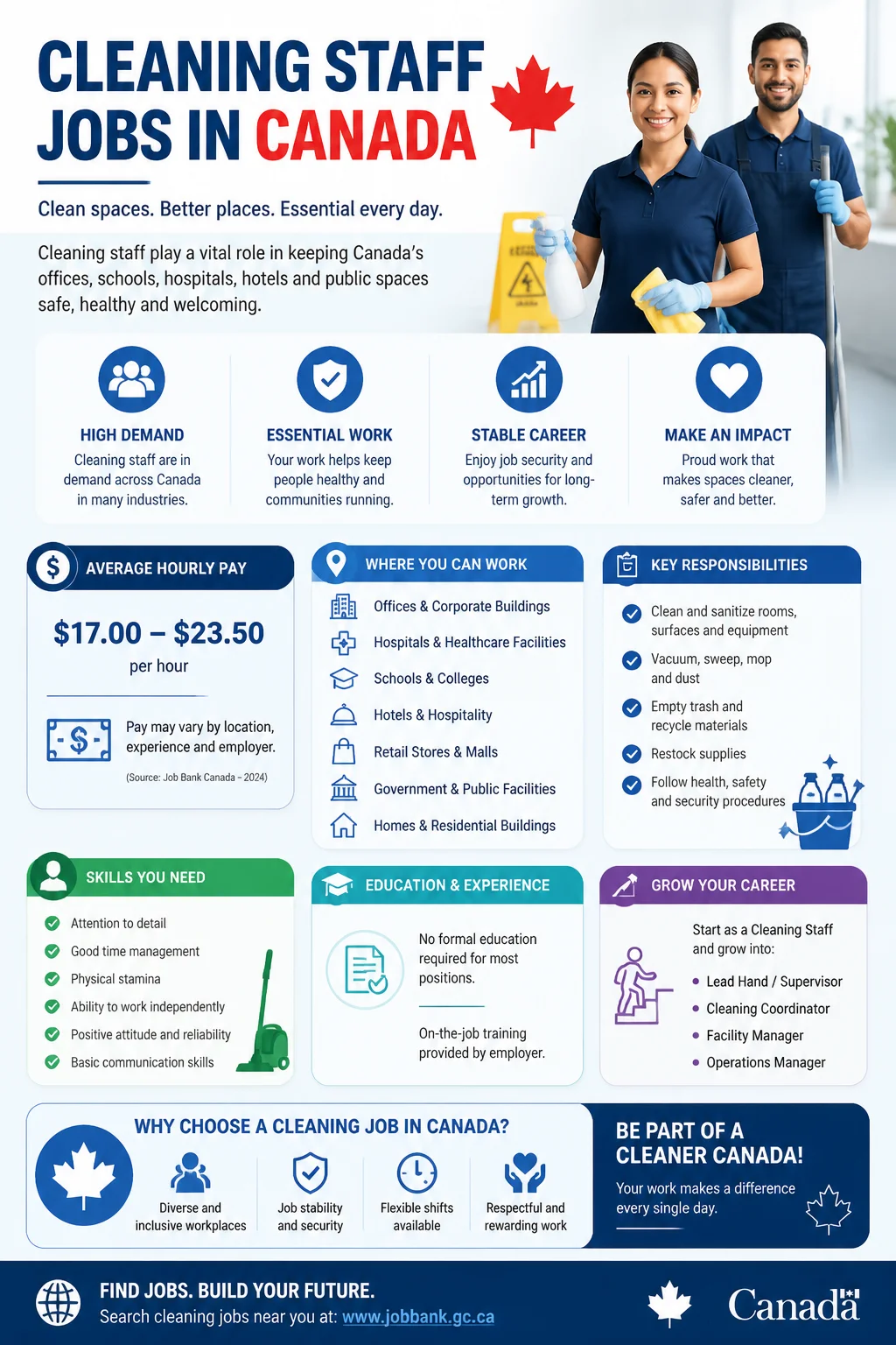 Cleaning Staff Jobs