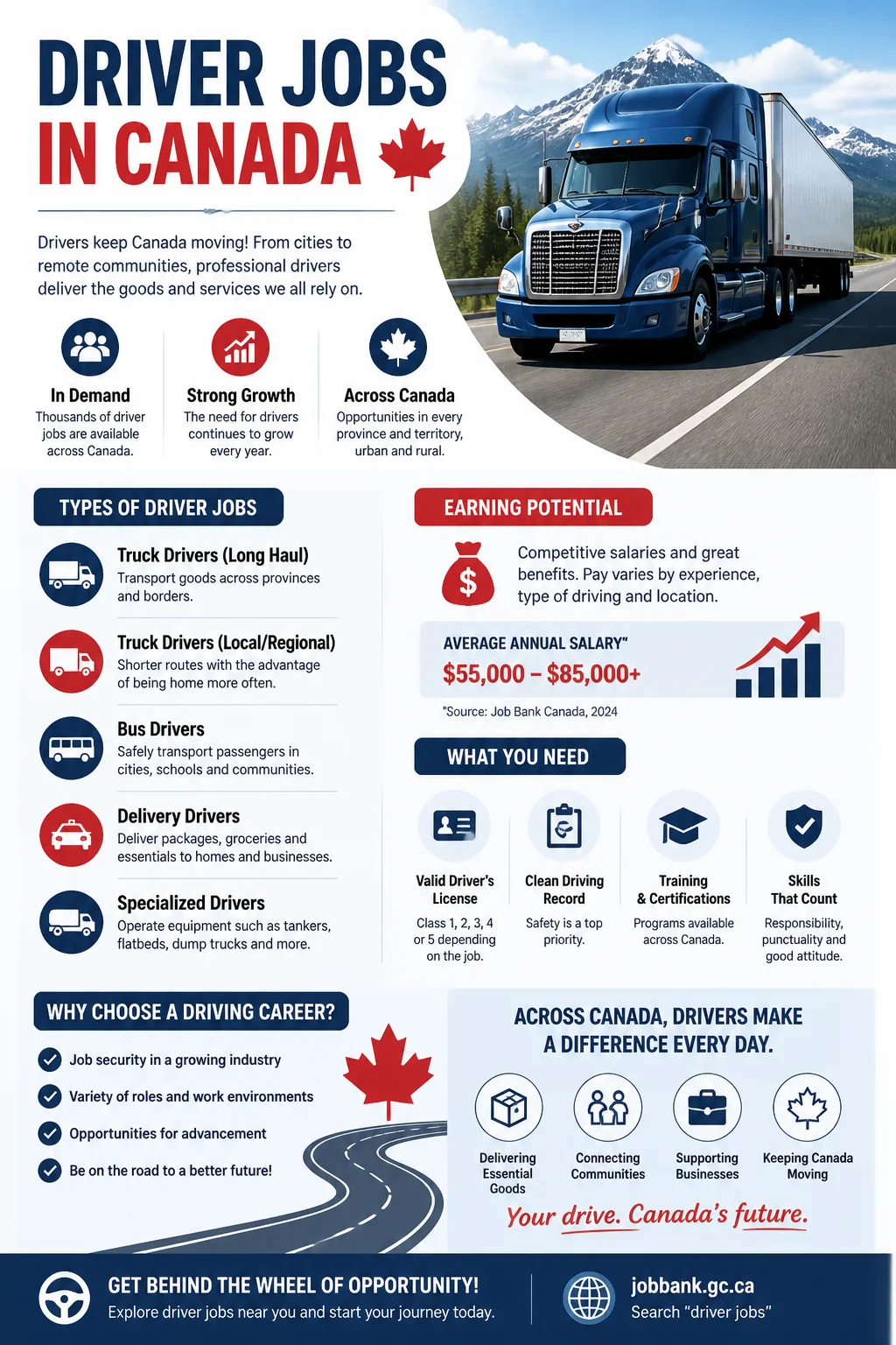 Driver Jobs