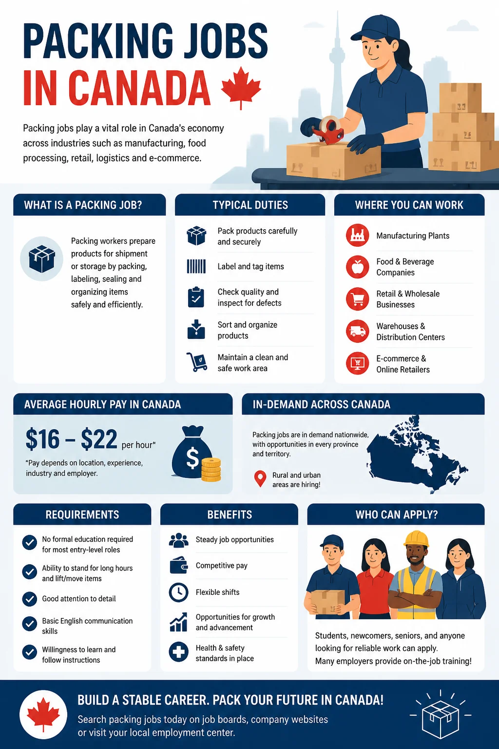 Packing Jobs