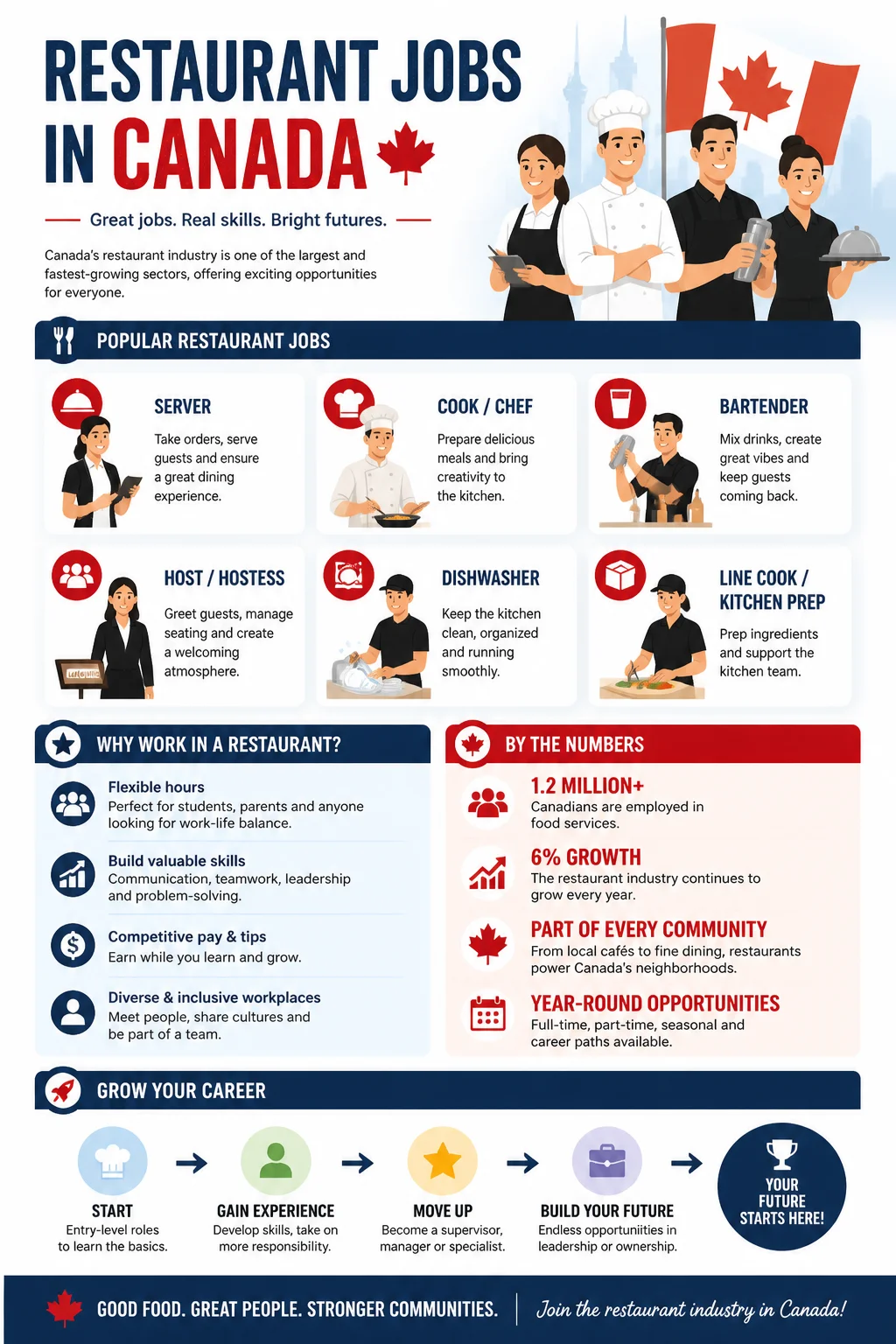 Restaurant Jobs