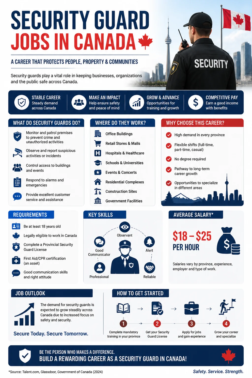 Security Guard Jobs