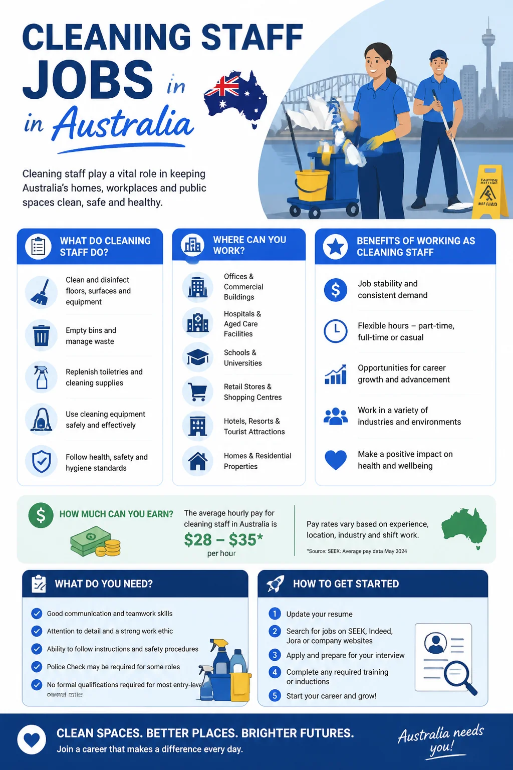 Cleaning Staff Jobs