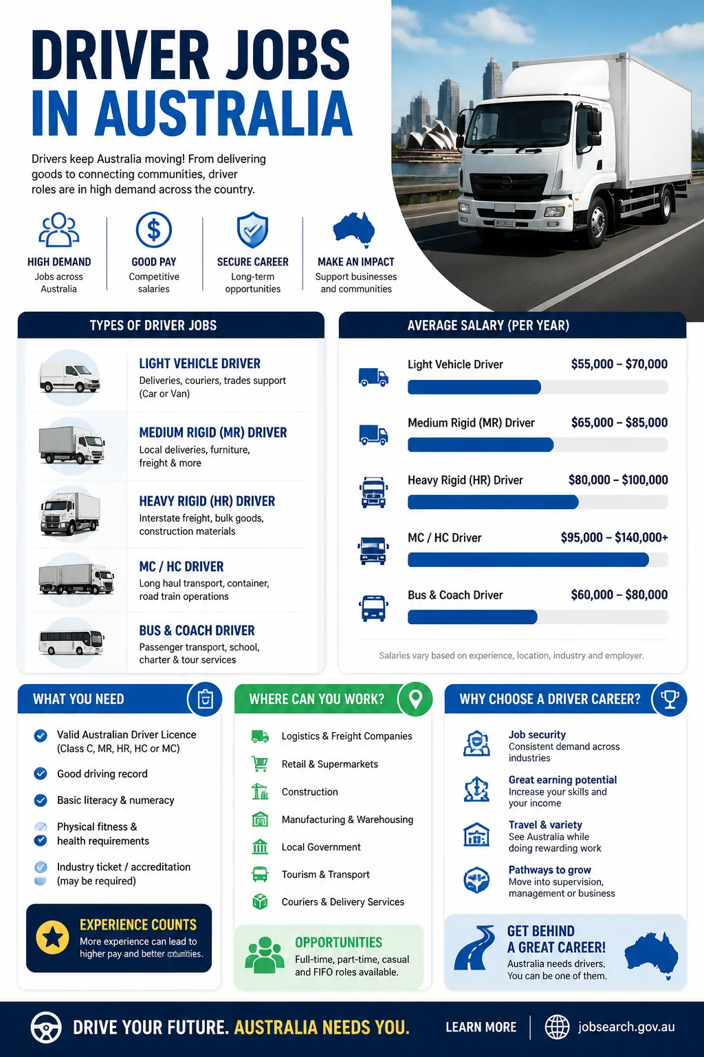 Driver Jobs
