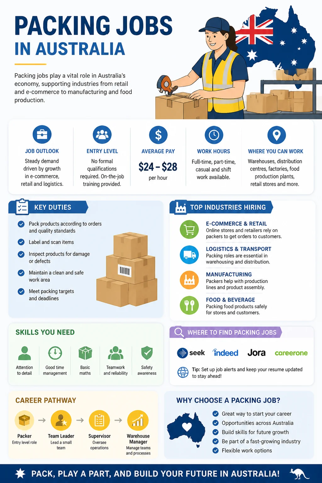 Packing Jobs