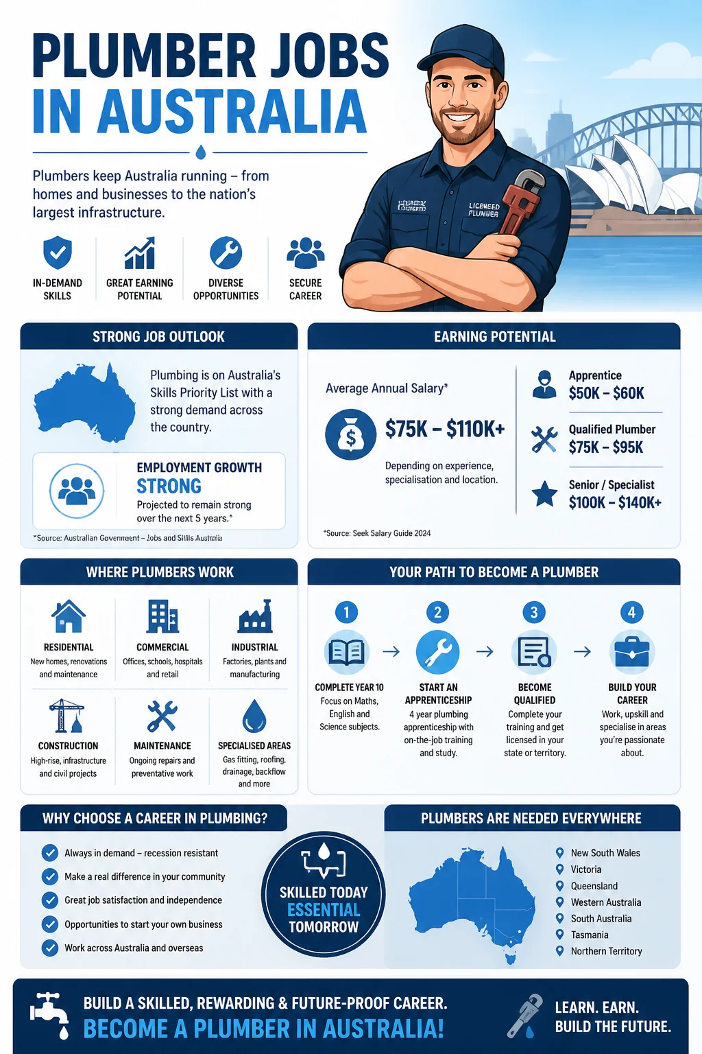 Plumber Jobs
