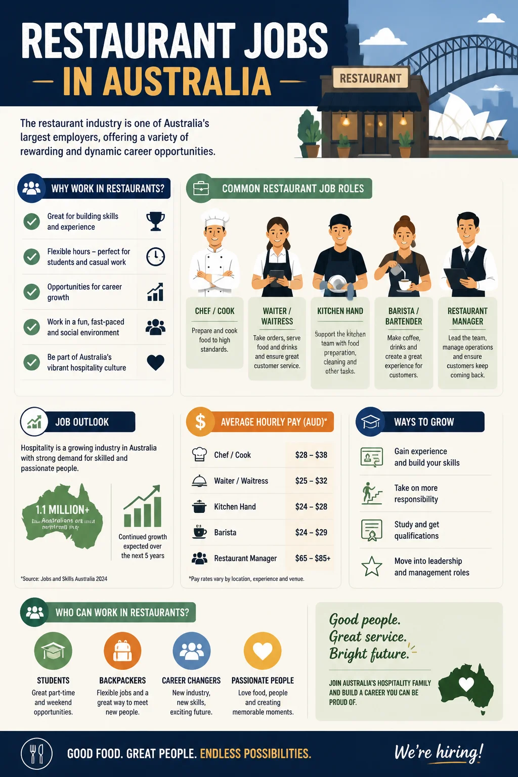 Restaurant Jobs