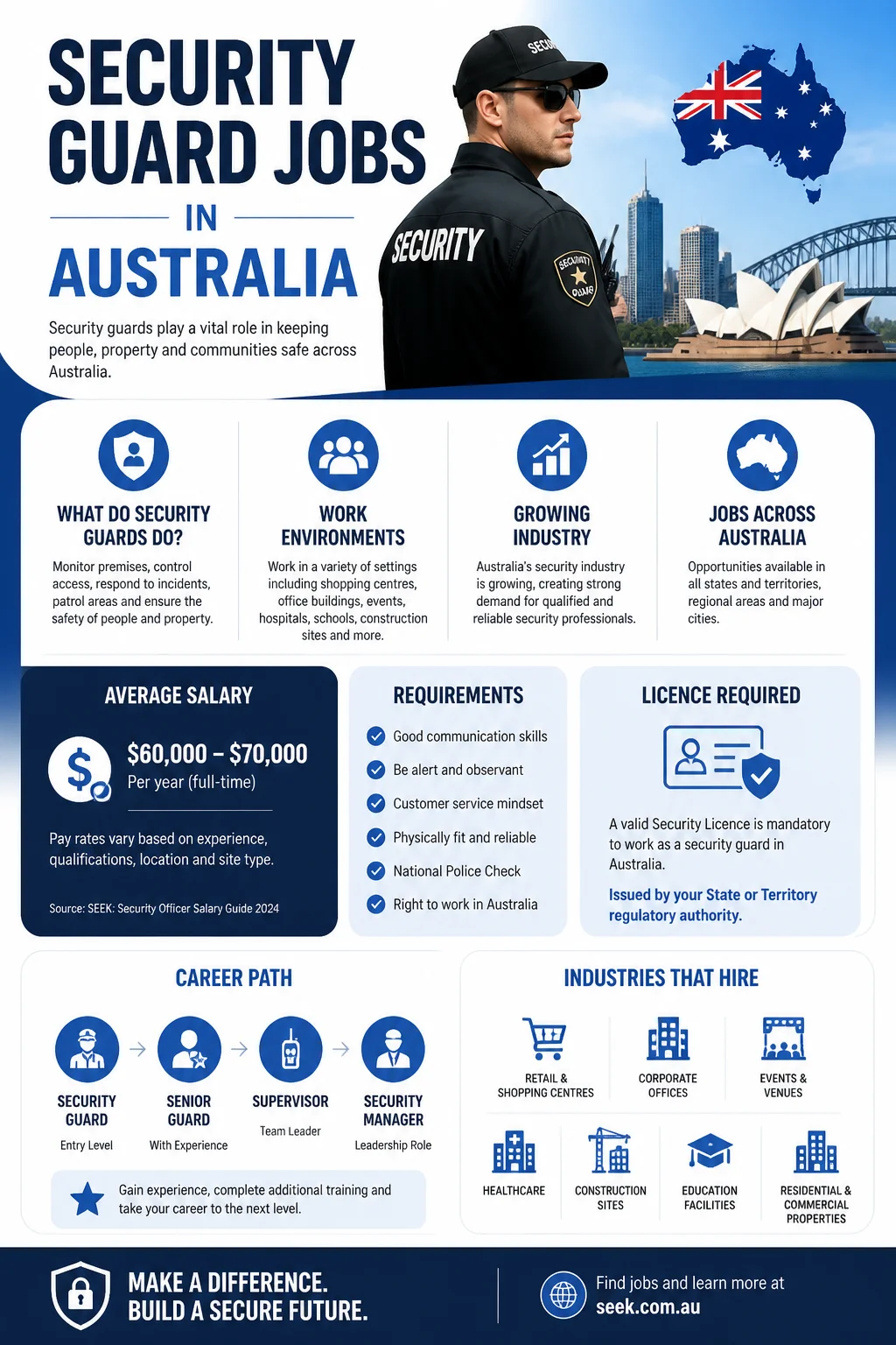 Security Guard Jobs