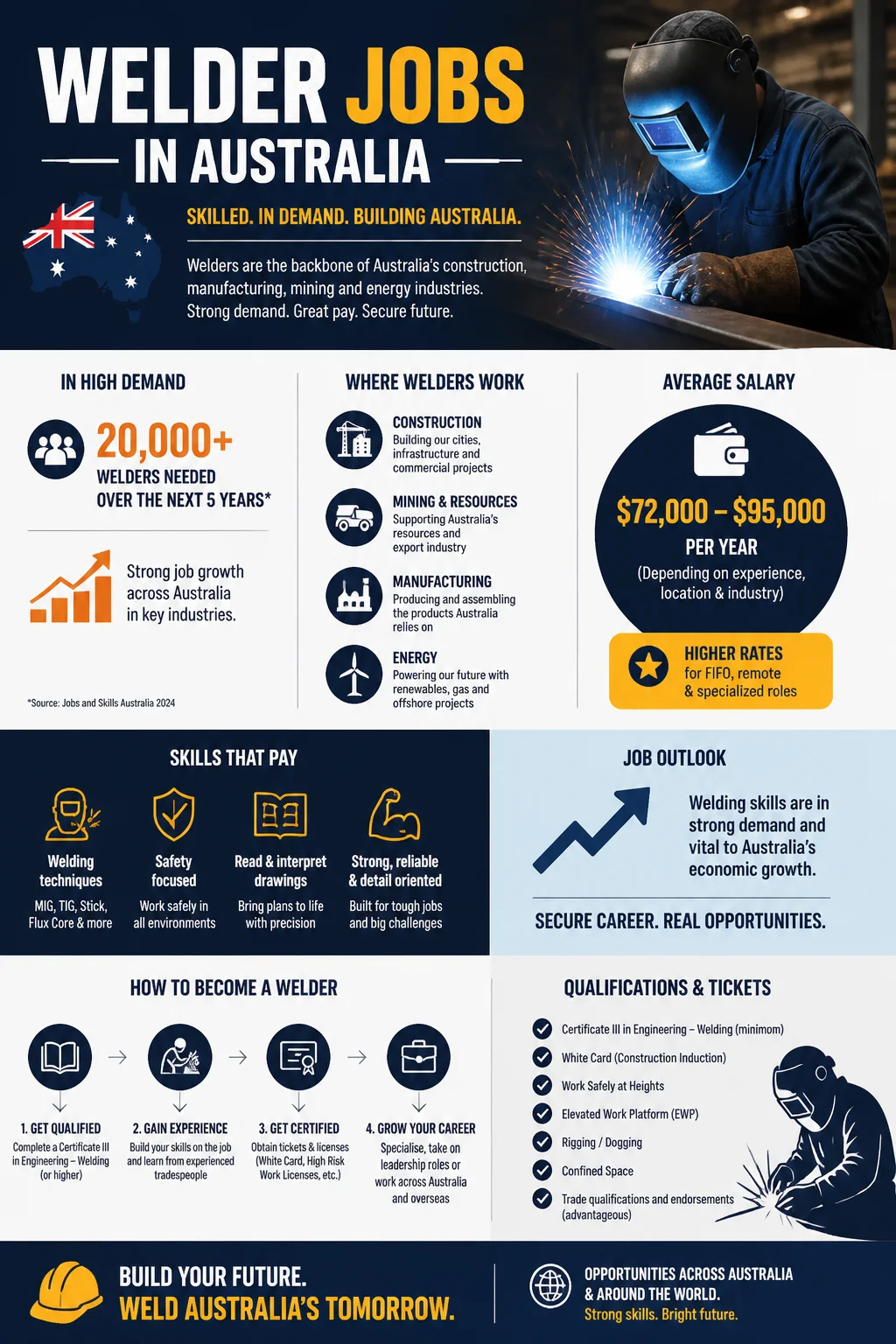 Welder Jobs