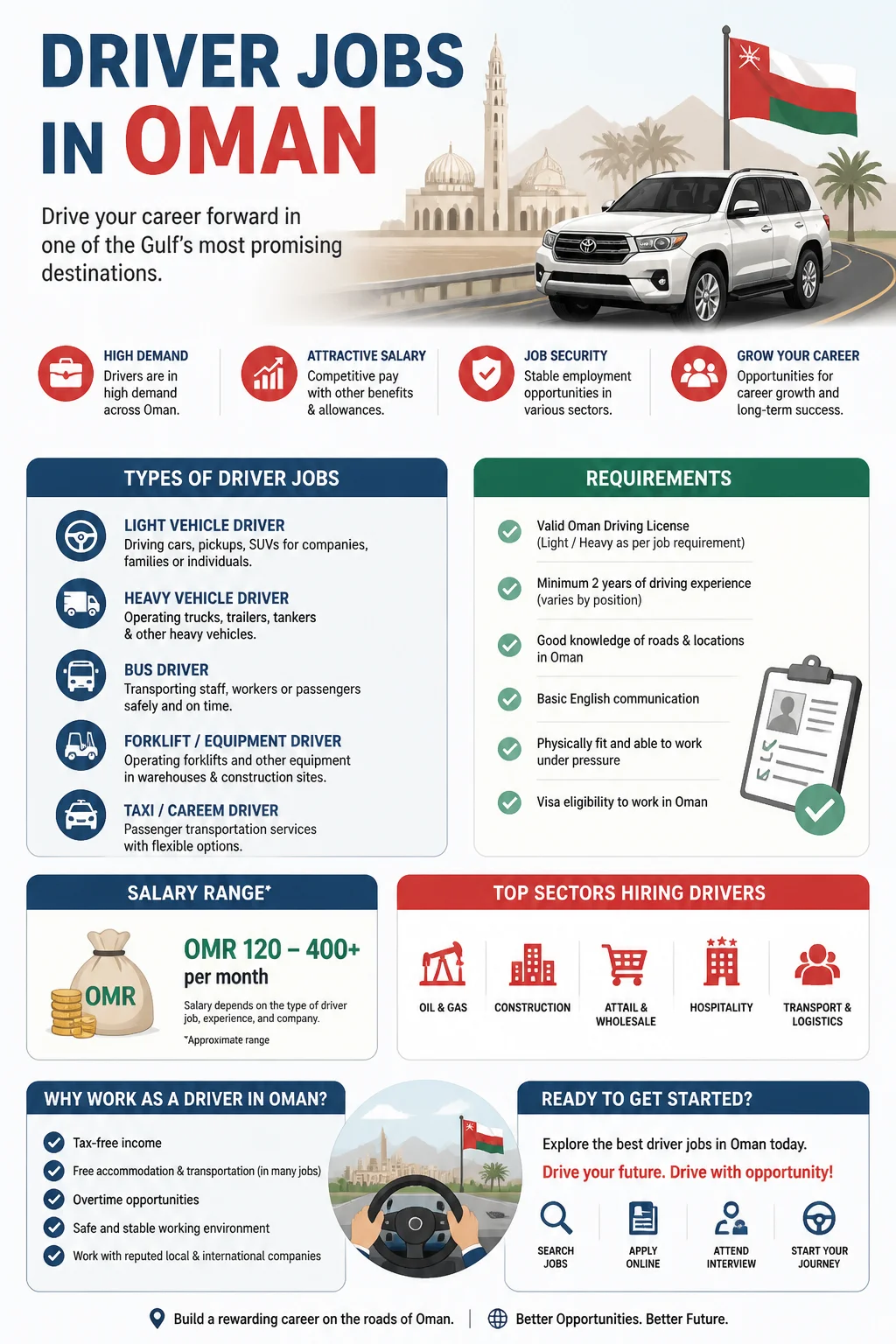 Driver Jobs