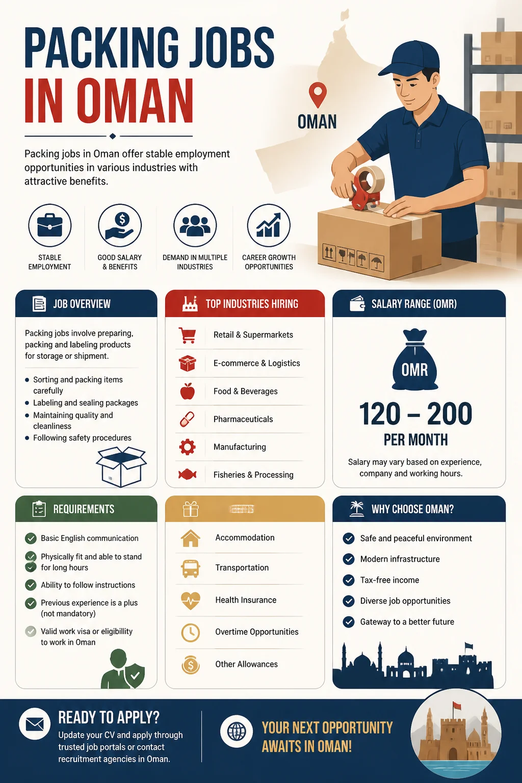 Packing Jobs