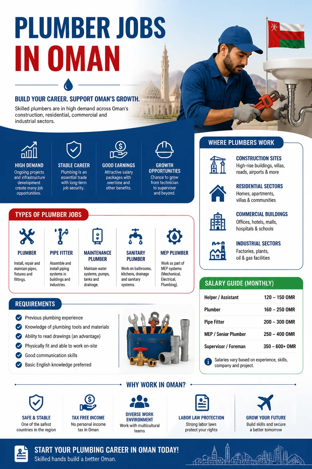 Plumber Jobs