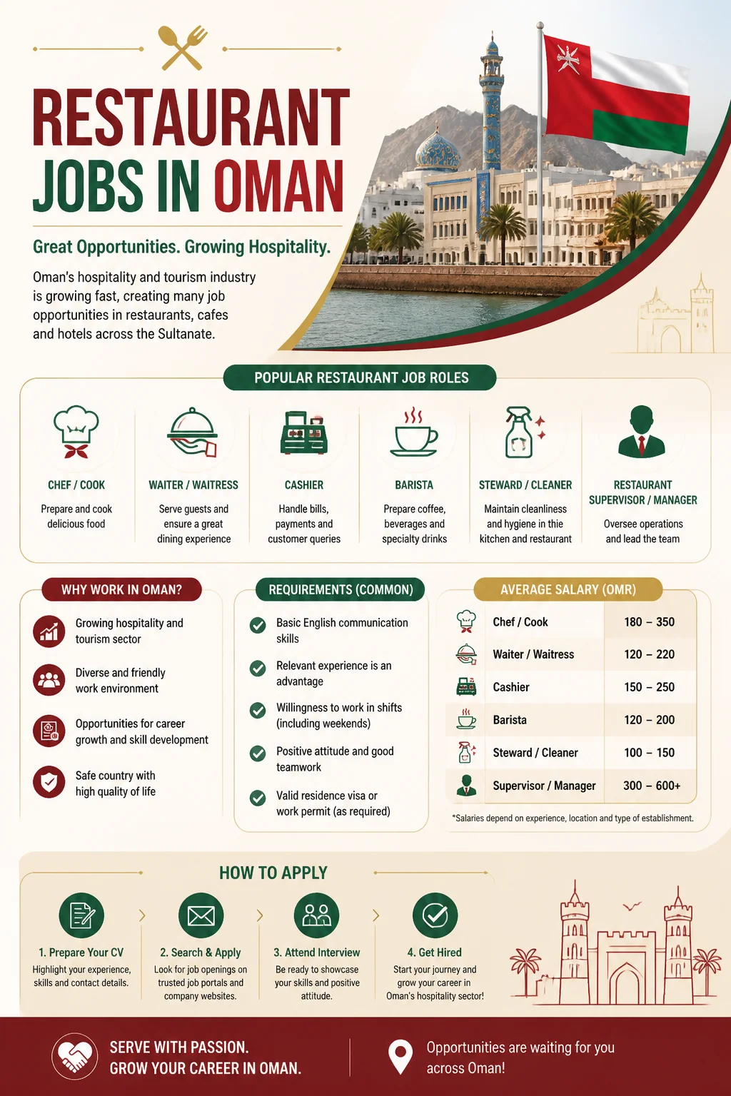 Restaurant Jobs
