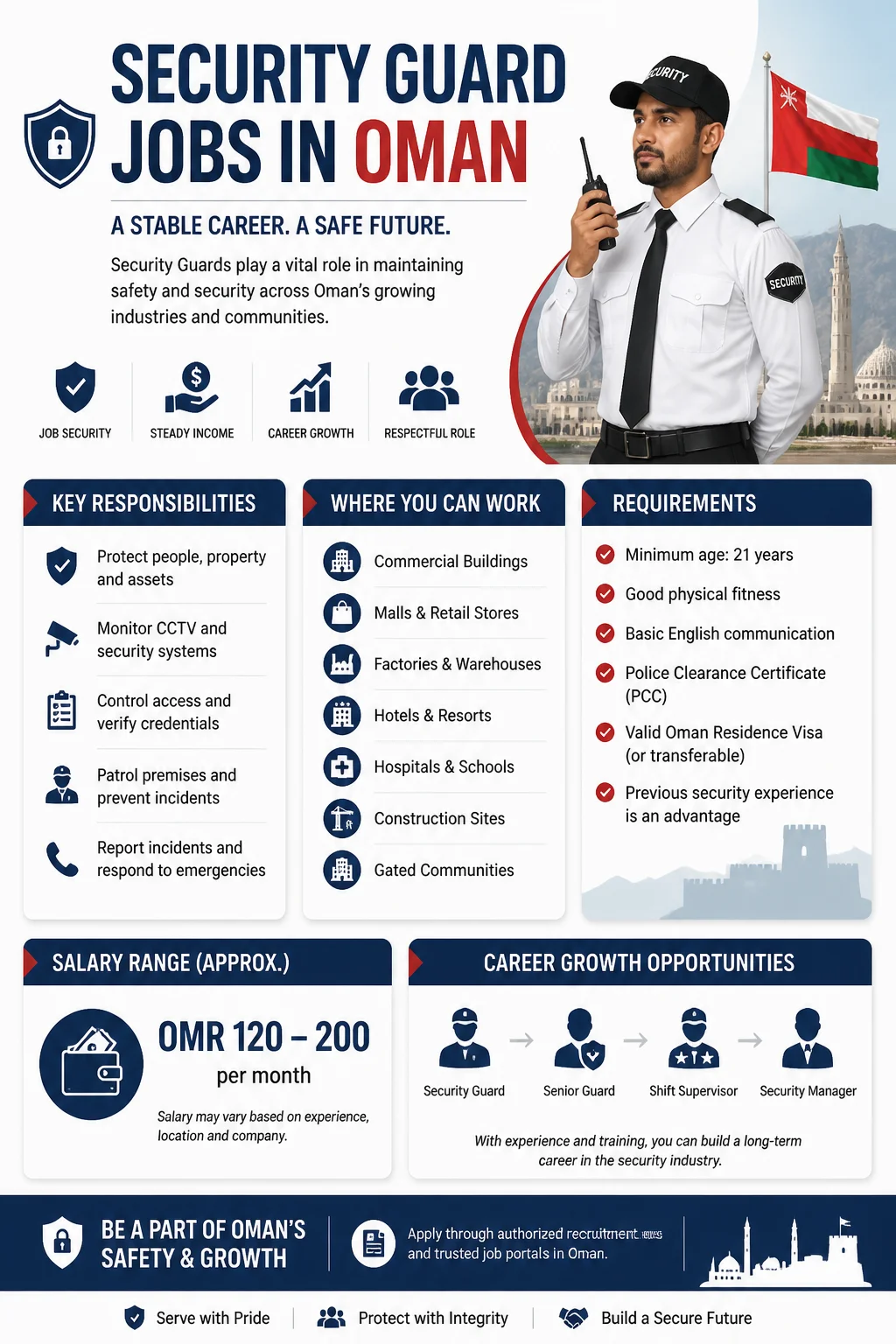 Security Guard Jobs