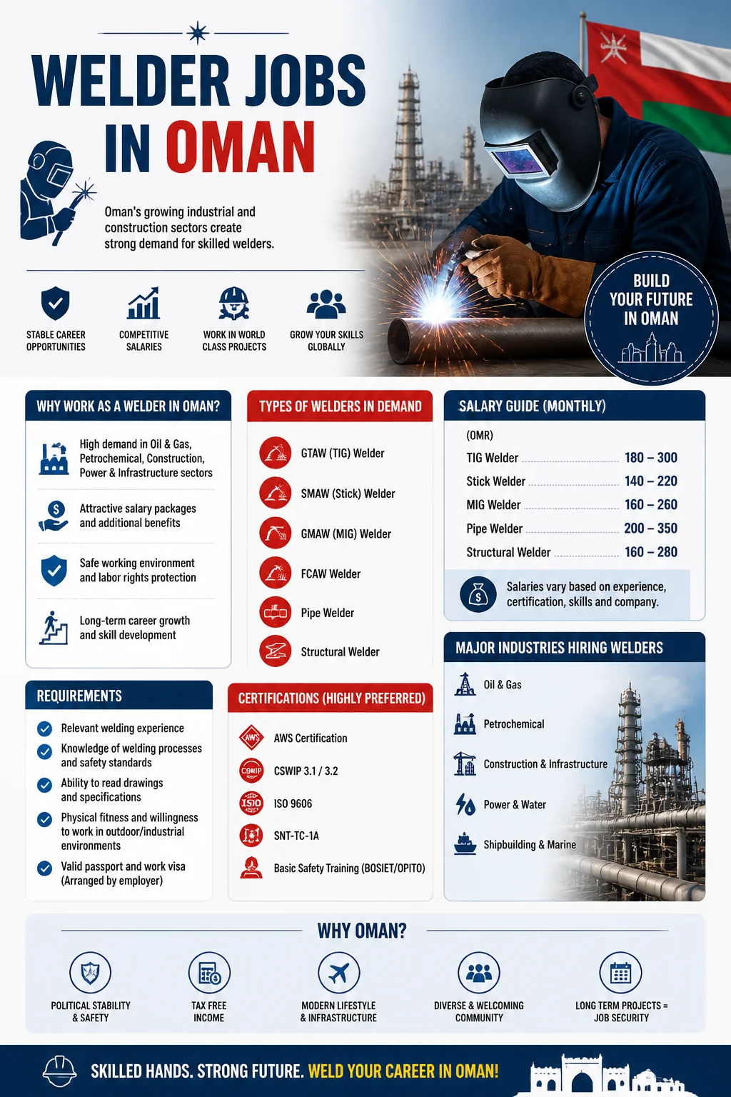 Welder Jobs