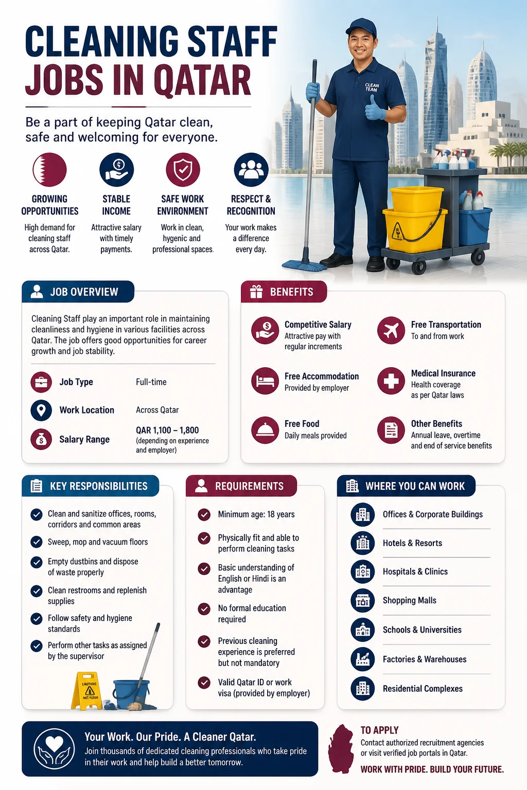 Cleaning Staff Jobs