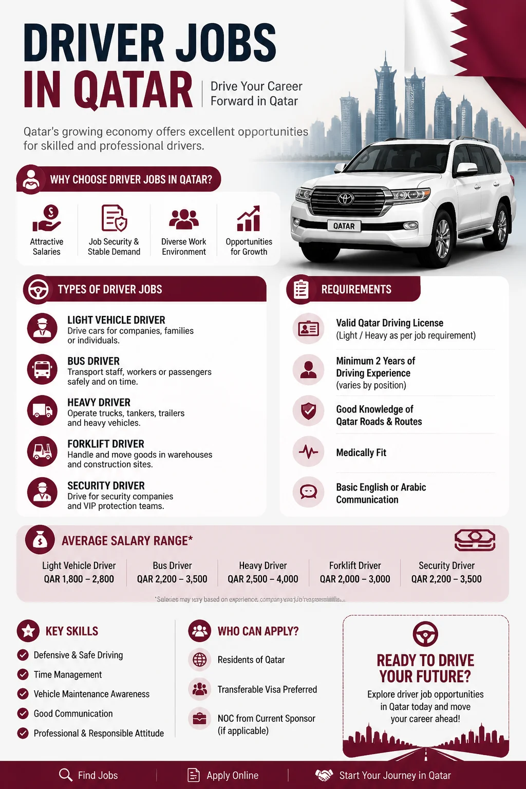 Driver Jobs