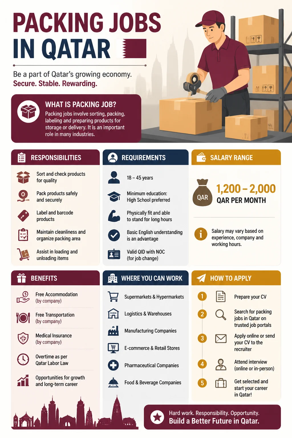 Packing Jobs