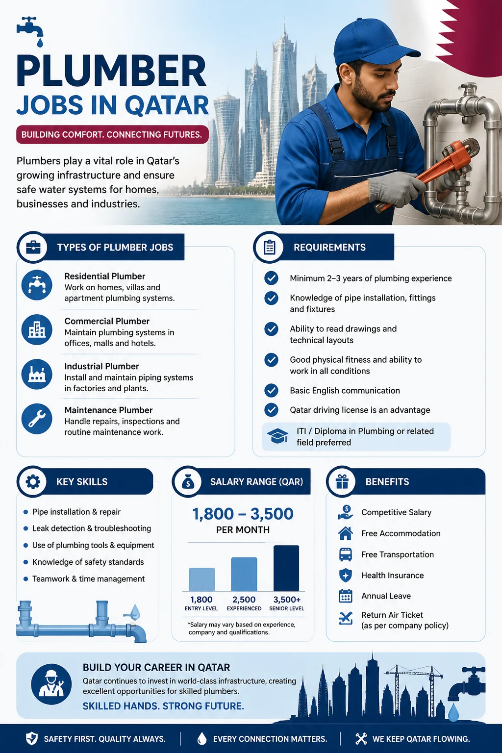 Plumber Jobs