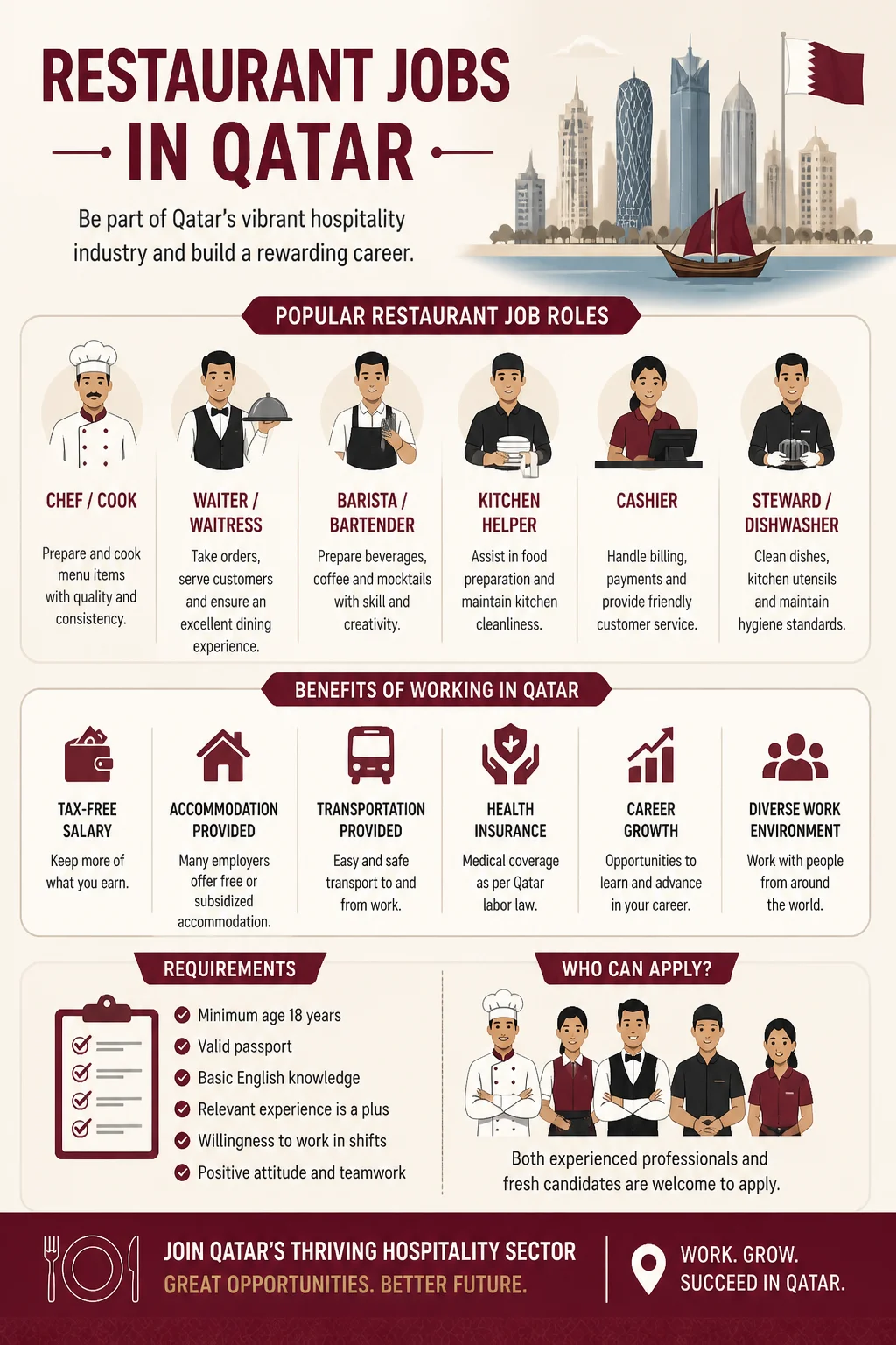 Restaurant Jobs