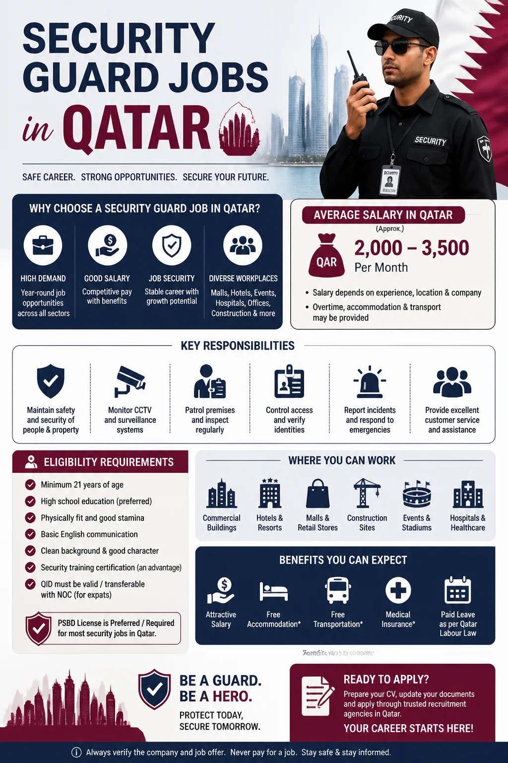 Security Guard Jobs
