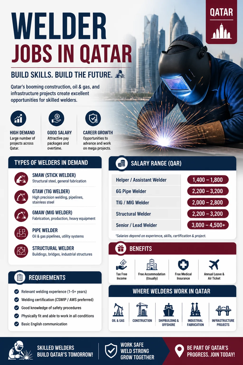 Welder Jobs