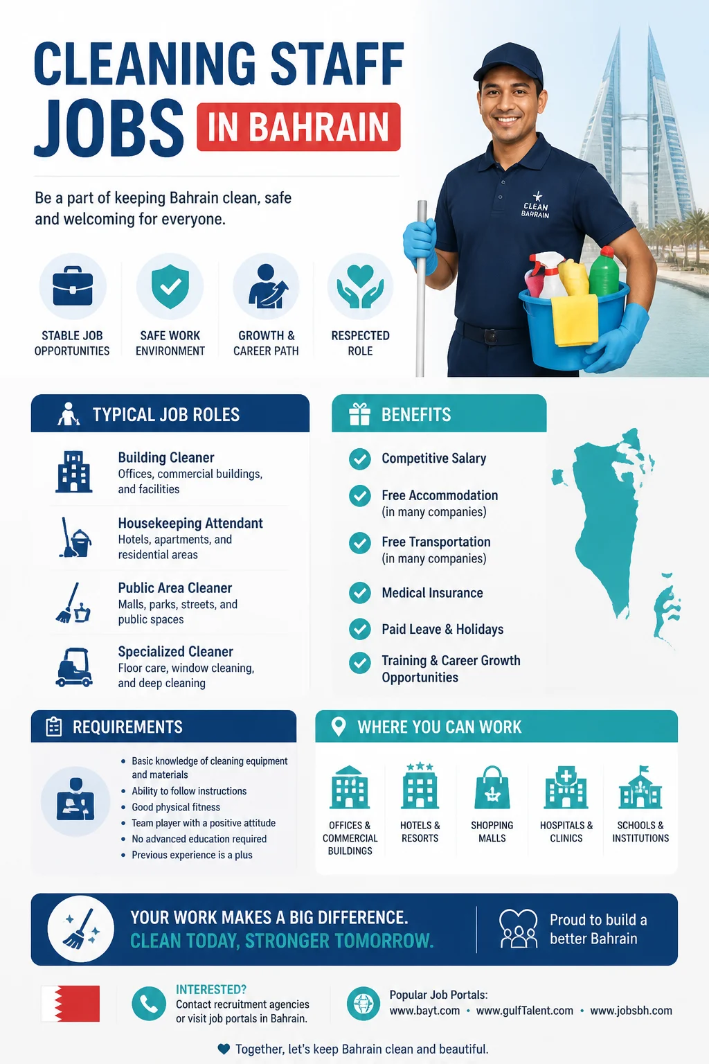 Cleaning Staff Jobs