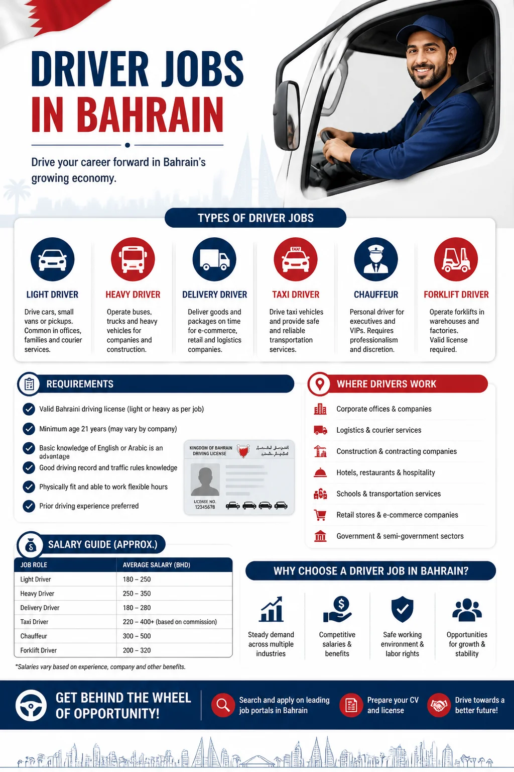 Driver Jobs