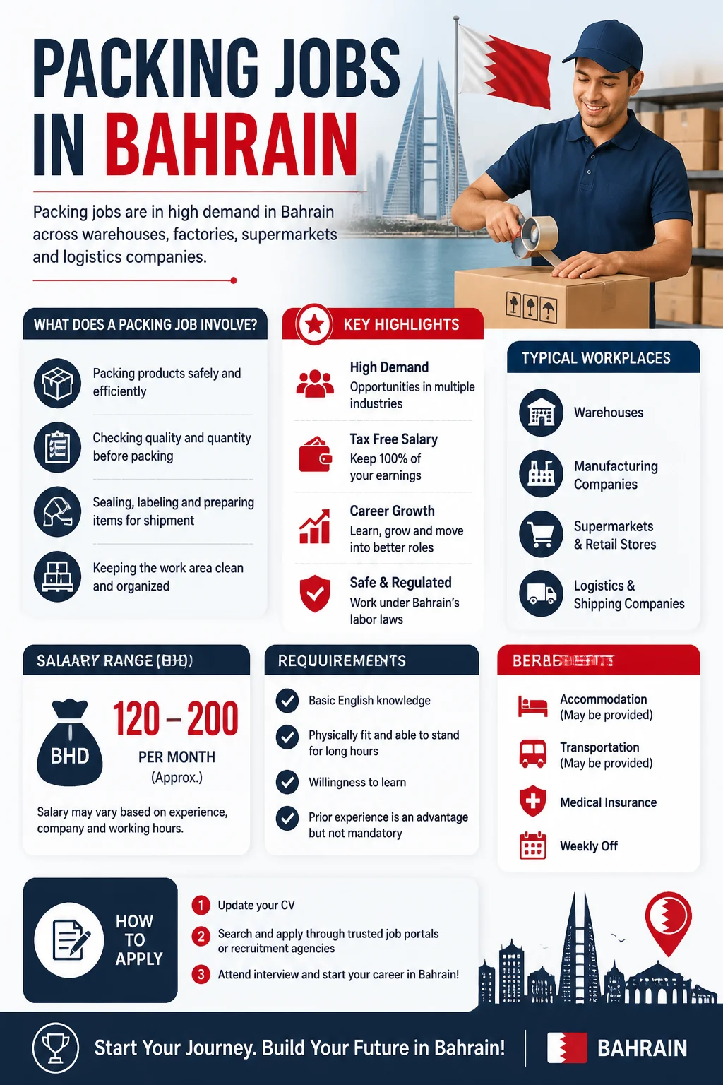 Packing Jobs