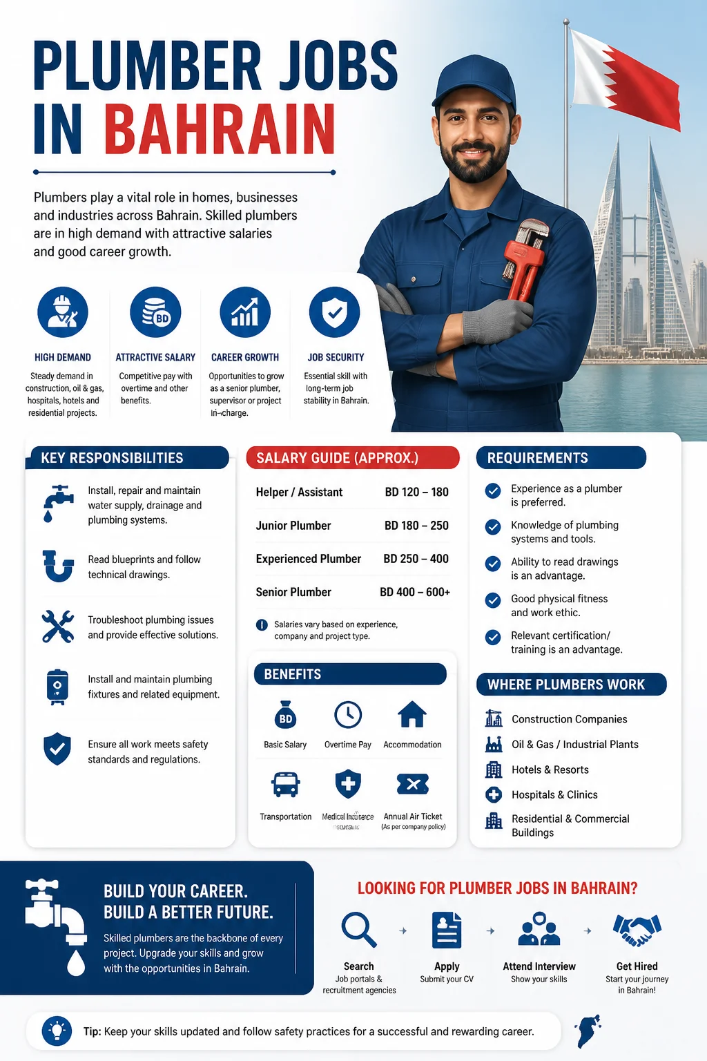 Plumber Jobs