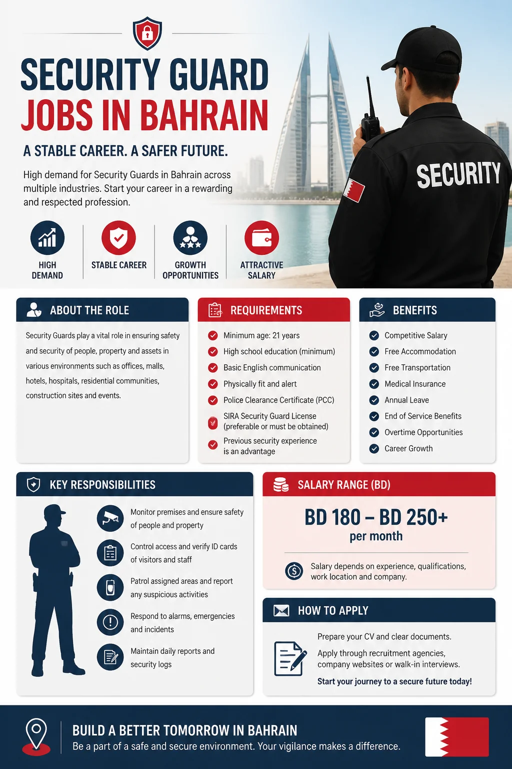 Security Guard Jobs