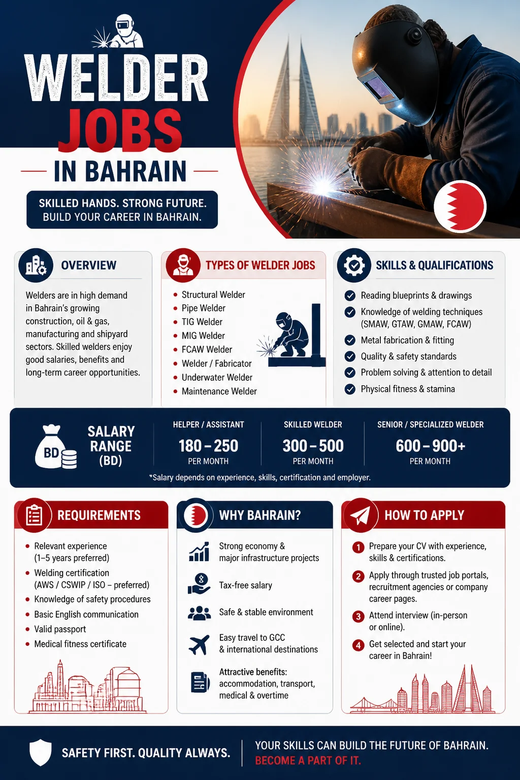 Welder Jobs