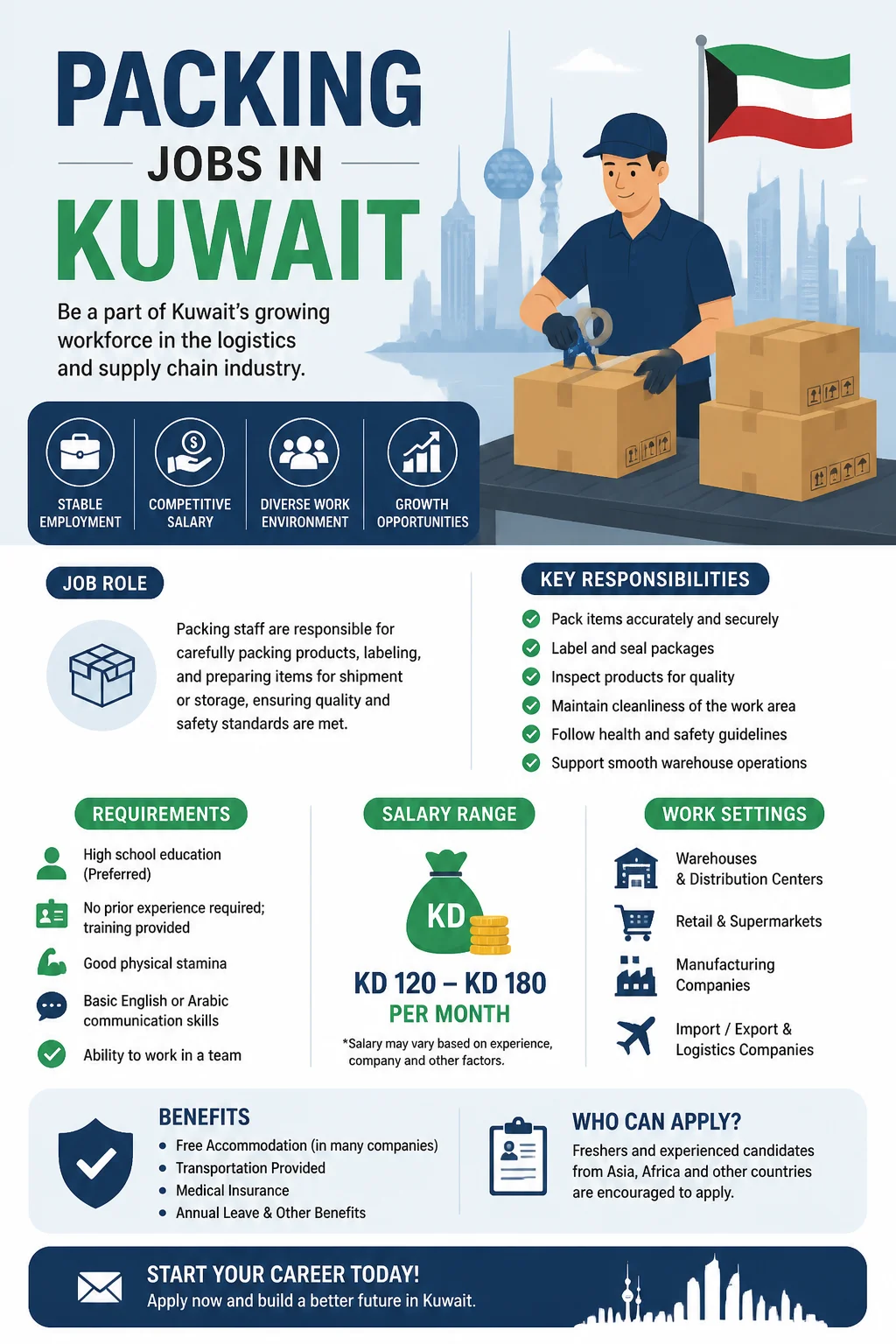 Packing Jobs