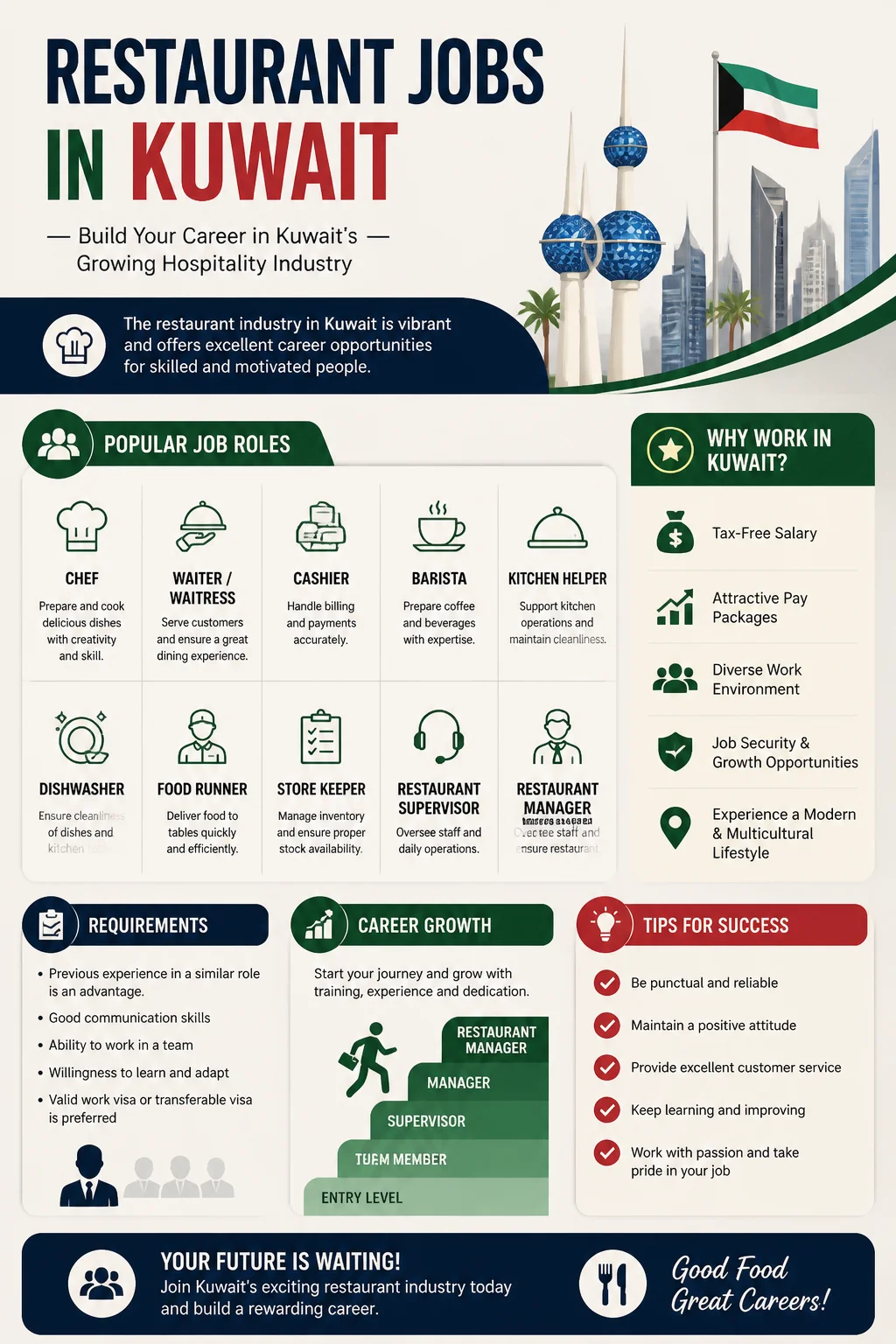 Restaurant Jobs